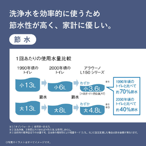 パナソニック 「標準工事＋引取料金込み」 アラウーノL150 XCH1500MWSK-イメージ10