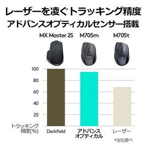 ロジクール マラソンマウス Logicool チャコール M705M-イメージ7