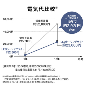 パナソニック ～12畳 LEDシーリングライト HH-CM1234A-イメージ10