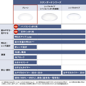 パナソニック ～12畳 LEDシーリングライト HH-CM1234A-イメージ12
