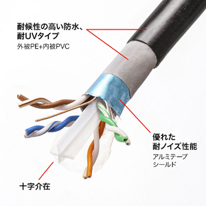 サンワサプライ カテゴリ6A屋外用LANケーブルのみ(100m) ブラック KB-T6AAD-CB100BKN-イメージ3