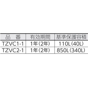 トラスコ中山 ゼラスト防錆剤 幅25×長さ50×厚み17 -2550171年 FC259EX-3294692-イメージ2