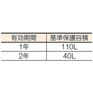 トラスコ中山 ゼラスト防錆剤 幅25×長さ50×厚み17 -2550171年 FC259EX-3294692-イメージ3