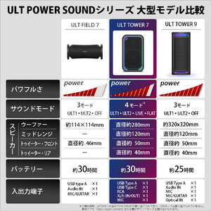 SONY ワイヤレスポータブルスピーカー ブラック SRS-ULT700 Z-イメージ12
