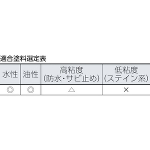 インダストリーコーワ Sスペア メロン13mm6インチ2本入 FC107HT-3229521-イメージ2