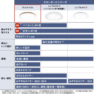 パナソニック ～14畳 LEDシーリングライト HH-CM1432A-イメージ13