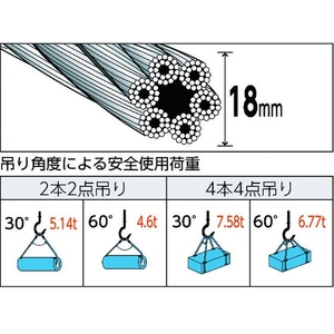 トラスコ中山 玉掛けワイヤーロープ 段落し 18mm×1.5m FC225GY-4891902-イメージ2