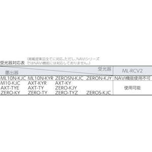 ＴＪＭデザイン マルチレーザーレシーバー2 FC159JE-3771946-イメージ2