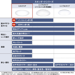 パナソニック ～14畳 LEDシーリングライト HH-CM1436A-イメージ13