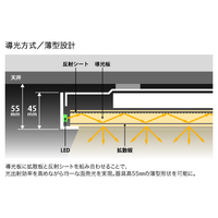 オーデリック SH8301LDR ~8畳用 LEDシーリングライト オーデリック SH8301LDR ~8畳用 LEDシーリングライト