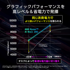 ASUS ノートパソコン ROG Flow Z13 GZ302EA オフブラック GZ302EA-AI916C-イメージ6