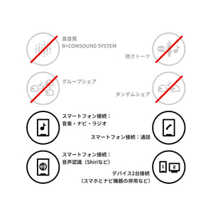 サインハウス B+COM TALK ハイブリッドアームマイクユニット ブラック 00082415-イメージ4