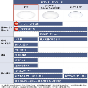 パナソニック ～20畳 LEDシーリングライト HH-CM2037A-イメージ12
