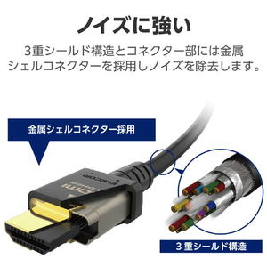 エレコム ウルトラハイスピードHDMI(R)ケーブル(2m) ブラック CAC-HD21E20BK2-イメージ4