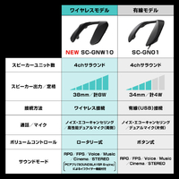 パナソニック SC-GNW10 ネックスピーカーシステム ブラック