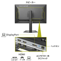 I・Oデータ LCD-GDU271JLAQD Mini LED採用 4K180Hz広色域27型