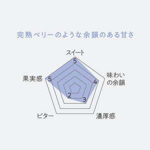 UCC ゴールドスペシャル プレミアム 炒り豆 フルーティウェーブ 150g FCV1891-351210-イメージ2