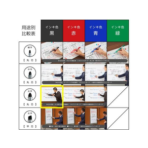 ぺんてる ホワイトボードマーカー丸芯 太字 黒 1本 F807820-EMWL5W-A-イメージ7
