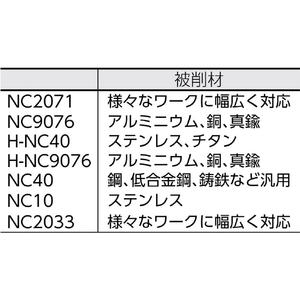 Ｎｉｎｅ９ ＮＣスポットドリル　９０°ホルダー 99616-10-イメージ2