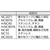 Ｎｉｎｅ９ ＮＣスポットドリル　９０°ホルダー 99616-10-イメージ2