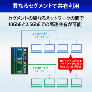 I・Oデータ 第12世代インテルCore i3搭載 4ドライブ法人向けWindows NAS 64TB(受注生産) HDL4-Z22SI3B64-イメージ7