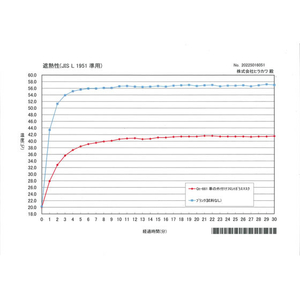 ヒラカワ 車の外付けフロントガラスマスク FCG905V-QT-661-イメージ7