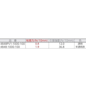 テサテープ 保護テープ FC505HL-4945492-イメージ3