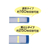 ビュートン フラットファイルPP 厚とじ A4タテ イエロー10冊 FC781YN-FF-A4SW-Y-イメージ3