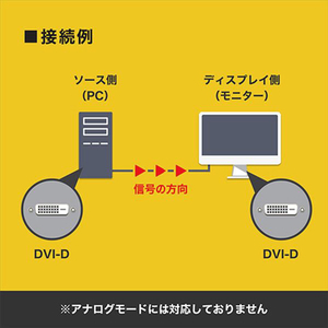 ホ－リック デュアルリンク対応 DVIケーブル 1m DV10-727BB-イメージ2