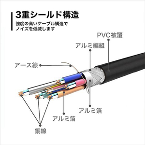 ホ－リック デュアルリンク対応 DVIケーブル 1m DV10-727BB-イメージ5