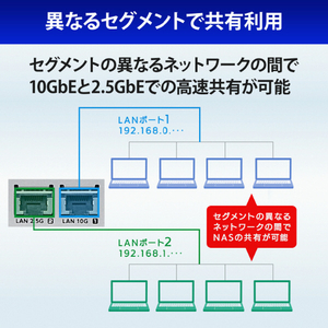 I・Oデータ 第12世代インテルCore i3搭載 4ドライブラックマウント法人向けWindows NAS 48TB HDL4-Z22SI3B48U-イメージ7