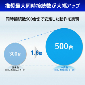 I・Oデータ 第12世代インテルCore i3搭載 4ドライブラックマウント法人向けWindows NAS 64TB(受注生産) HDL4-Z22SI3B64U-イメージ5