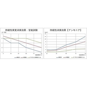 新輝合成 トンボ ポータブルトイレ 専用消臭液 400mL ブルー FC136HS-1491582-イメージ2