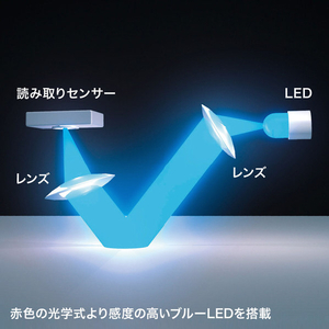 サンワサプライ 静音Bluetooth 5．0 ブルーLEDマウス(5ボタン) レッド MA-BTBL155R-イメージ3