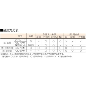 アドコート 鉄鋼用防錆紙 アドシート (200枚入) 200枚250250 FC453FL-3750078-イメージ3