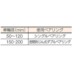 丸喜金属本社 マルコン枠付重量車 60mm V型 FC923EG-1198726-イメージ3