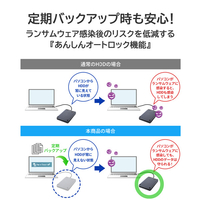 I・Oデータ HDPD-SUTC1/S ハードウェア暗号化対応ポータブルHDD(1TB