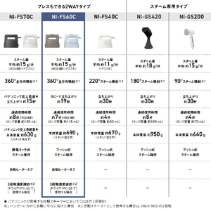 パナソニック 衣類スチーマー グレイブルー NI-FS60C-A-イメージ12