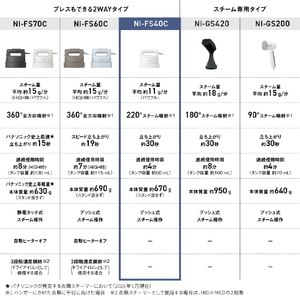 パナソニック 衣類スチーマー ホワイト NI-FS40C-W-イメージ11