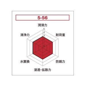 呉工業 多用途・多機能防錆・潤滑剤 5-56 18.925L FC302ET-1717952-イメージ2