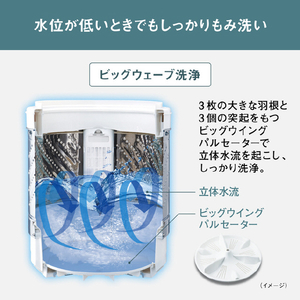 パナソニック 全自動洗濯機 洗濯・脱水容量5kg オリジナル ホワイト NA-F5BE6-W-イメージ7