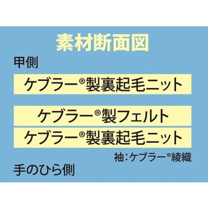 東和コーポレーション 耐切創手袋 ケブラーKA-13 5本指ニット FC584ER-4323556-イメージ3