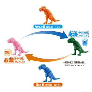 パイロットコーポレーション かえちゃOh!!ワールド 最強恐竜 まほうのティラノサウルス 究極バトルフィールドセット ｶｴﾁﾔOHﾏﾎｳﾉﾃｲﾗﾉｻｳﾙｽBFｾﾂﾄ-イメージ10