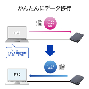 I・Oデータ ハードウェア暗号化対応ポータブルHDD(4TB) かんたんデータ移行アプリ内蔵 HDPD-SUTC4/S-イメージ6