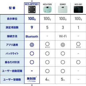 エレコム Bluetooth(R) 通信機能搭載“ECLEAR 体組成計” ブラック HCS-BTFS01BK-イメージ3