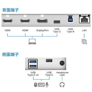 EIZO FlexScan EV3450XC FlexScan ブラック EV3450XC-BK-イメージ6