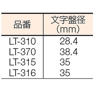 テクロック レバーテスト 測定範囲0~0.80mm 0～0.800.010-40-060.4以下 FC655JE-1029398-イメージ3