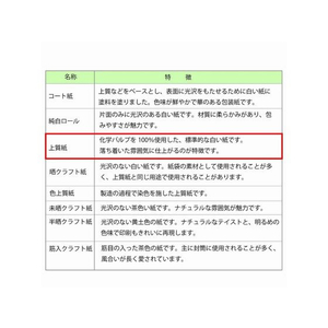 ヘイコー 包装紙 半才 ふうび ピンク 100枚 FC099SC-002318400-イメージ3