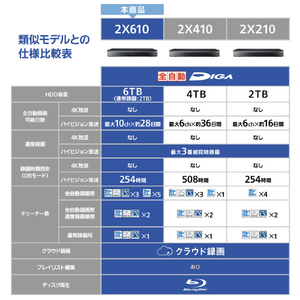 パナソニック ブルーレイディスクレコーダー DMR-2X610-イメージ6