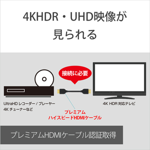 SONY イーサネット対応 プレミアム HIGH SPEED HDMIケーブル(1．5m) DLCHX15-イメージ4